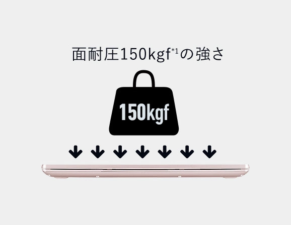 面耐圧150kgfの強さ