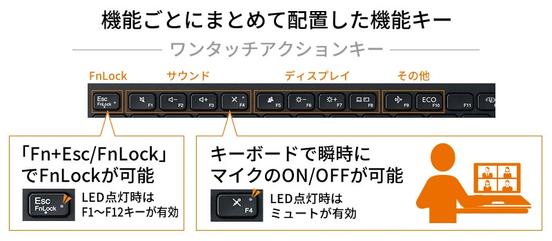 キーボードで瞬時にマイクのON/OFFが可能