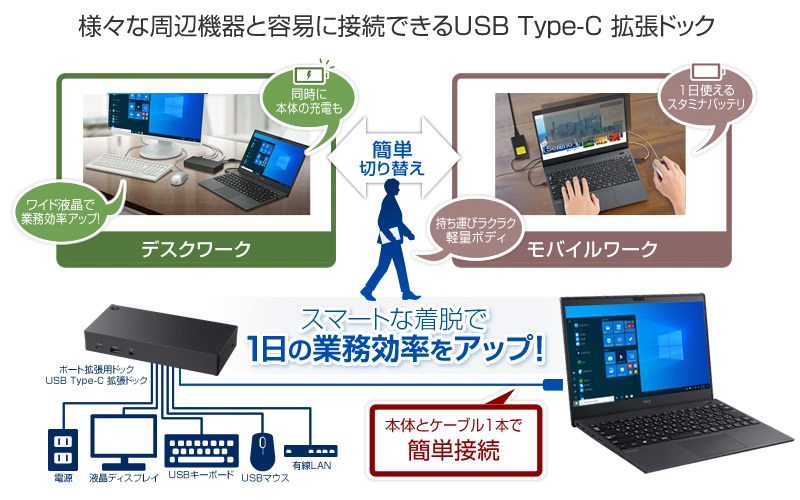 USB Type-Cドック:ケーブル一本で接続・PC本体充電も可能