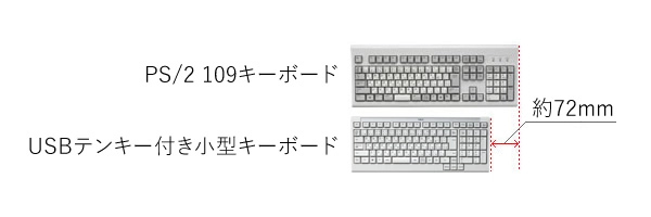 【画像】PS/2 109キーボードと、PS/2 テンキー付き小型キーボード比較