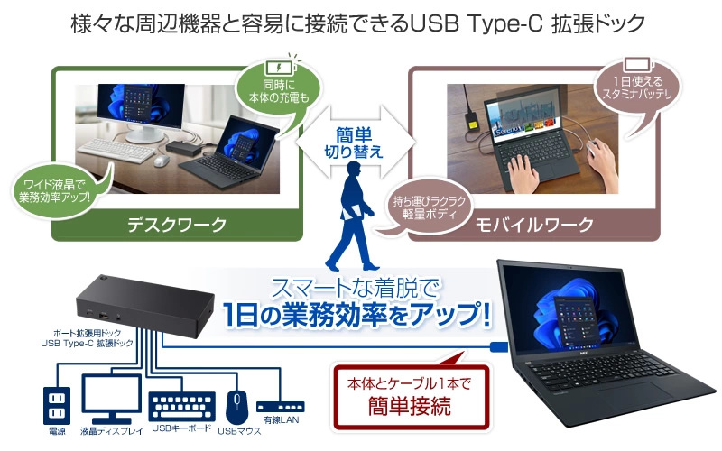 USB Type-Cドック：ケーブル一本で接続・PC本体充電も可能