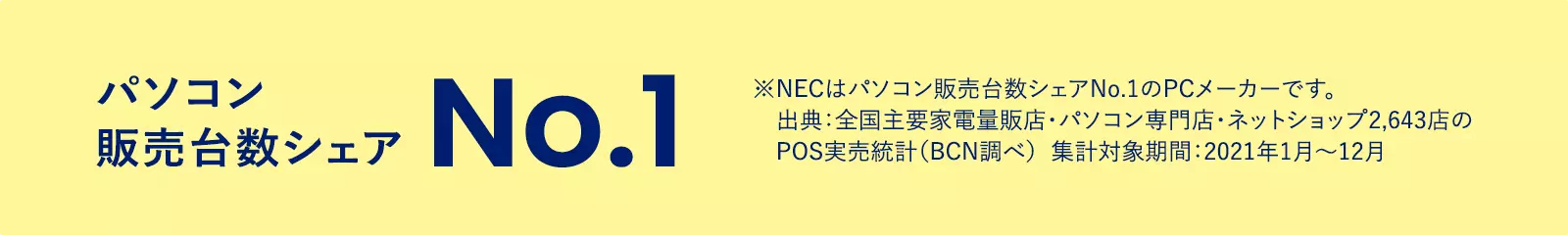 パソコン販売台数シェア No.1 ※NECはパソコン販売台数シェアNo.1のPCメーカーです。出典：全国主要家電量販店・パソコン専門店・ネットショップ2,643店のPOS実売統計（BCN調べ）集計対象期間：2021年1月～12月