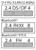 ワイヤレスLAN（2.4GHz）、Bluetooth®、Bluetooth®マウス