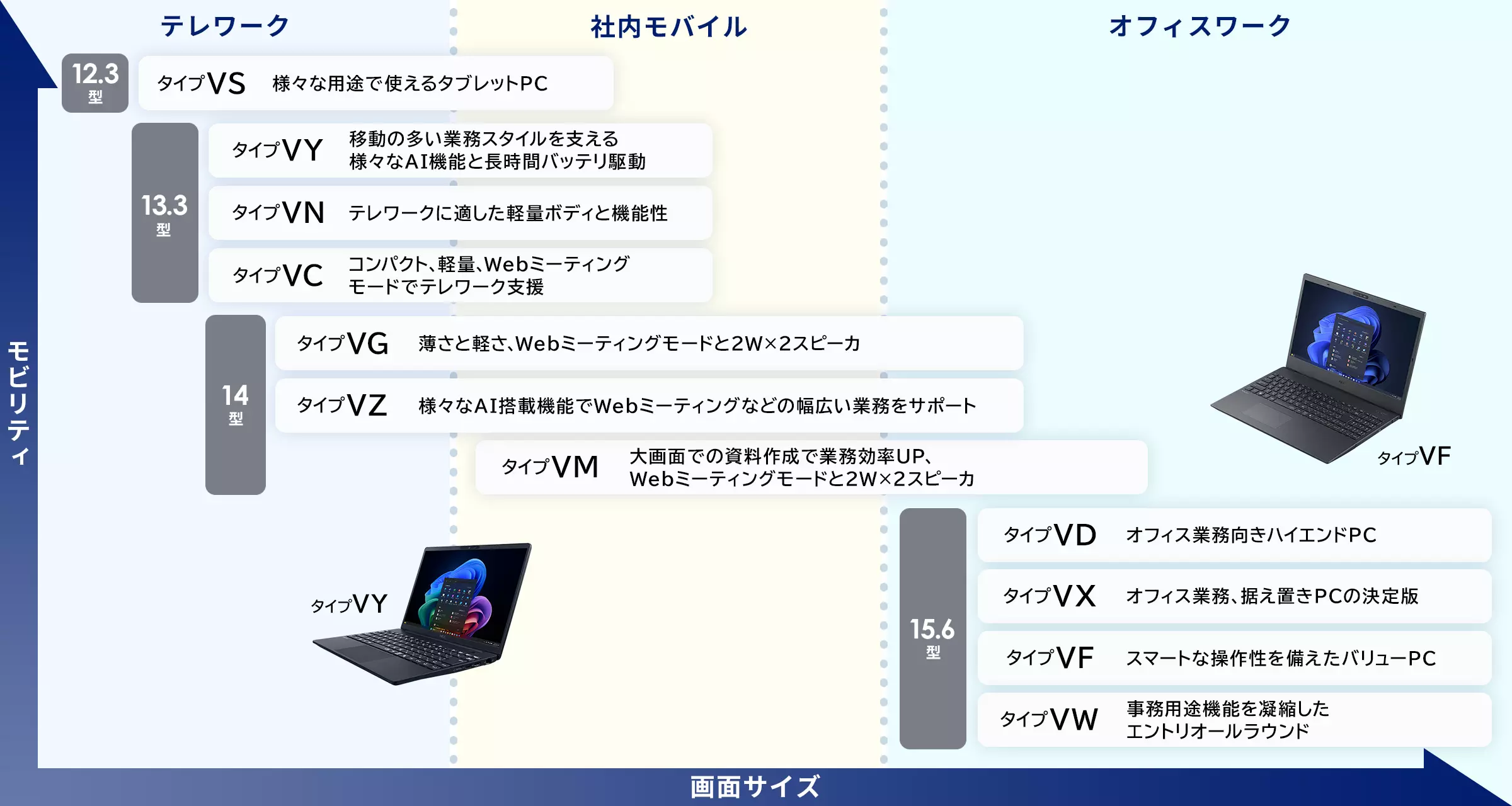 NEC win10pro ２画面可corei3搭載office2007 NEC win10pro 2画面可corei3搭載office2007