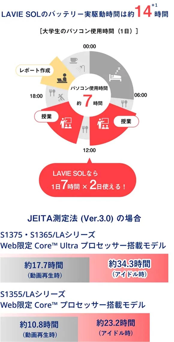 2Days AIバッテリー