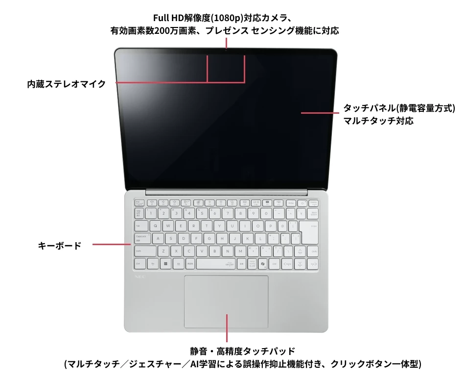 正面