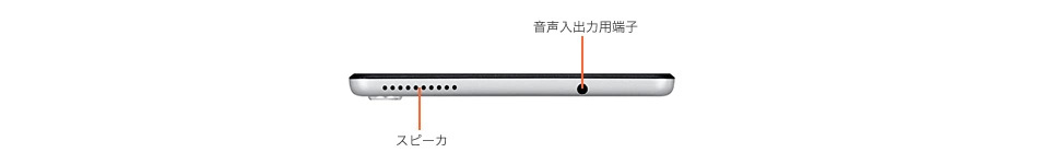 天面