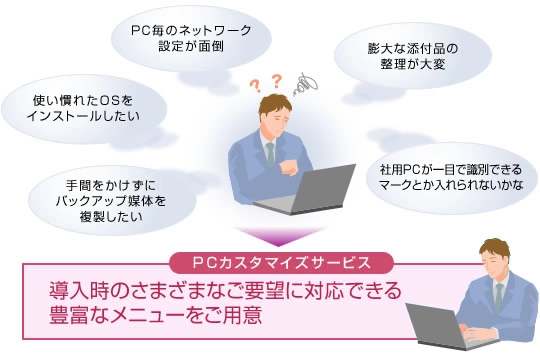 【画像】導入時のさまざまなご要望に対応できる豊富なメニューをご用意