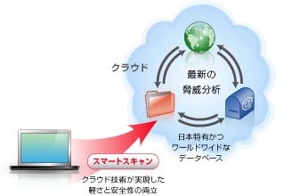 NECパソコン買うなら） NEC Direct > ウイルスバスター クラウド